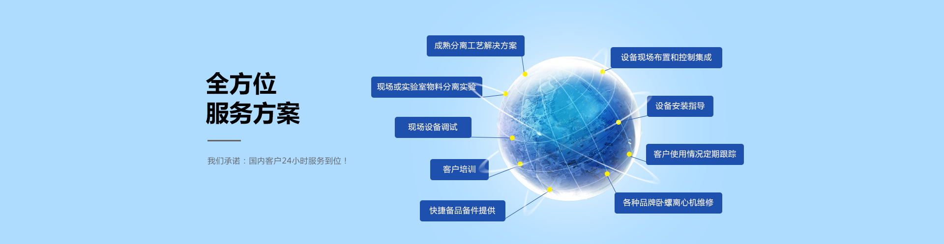 全方位服務(wù)方案，餐廚垃圾處理系統(tǒng)方案